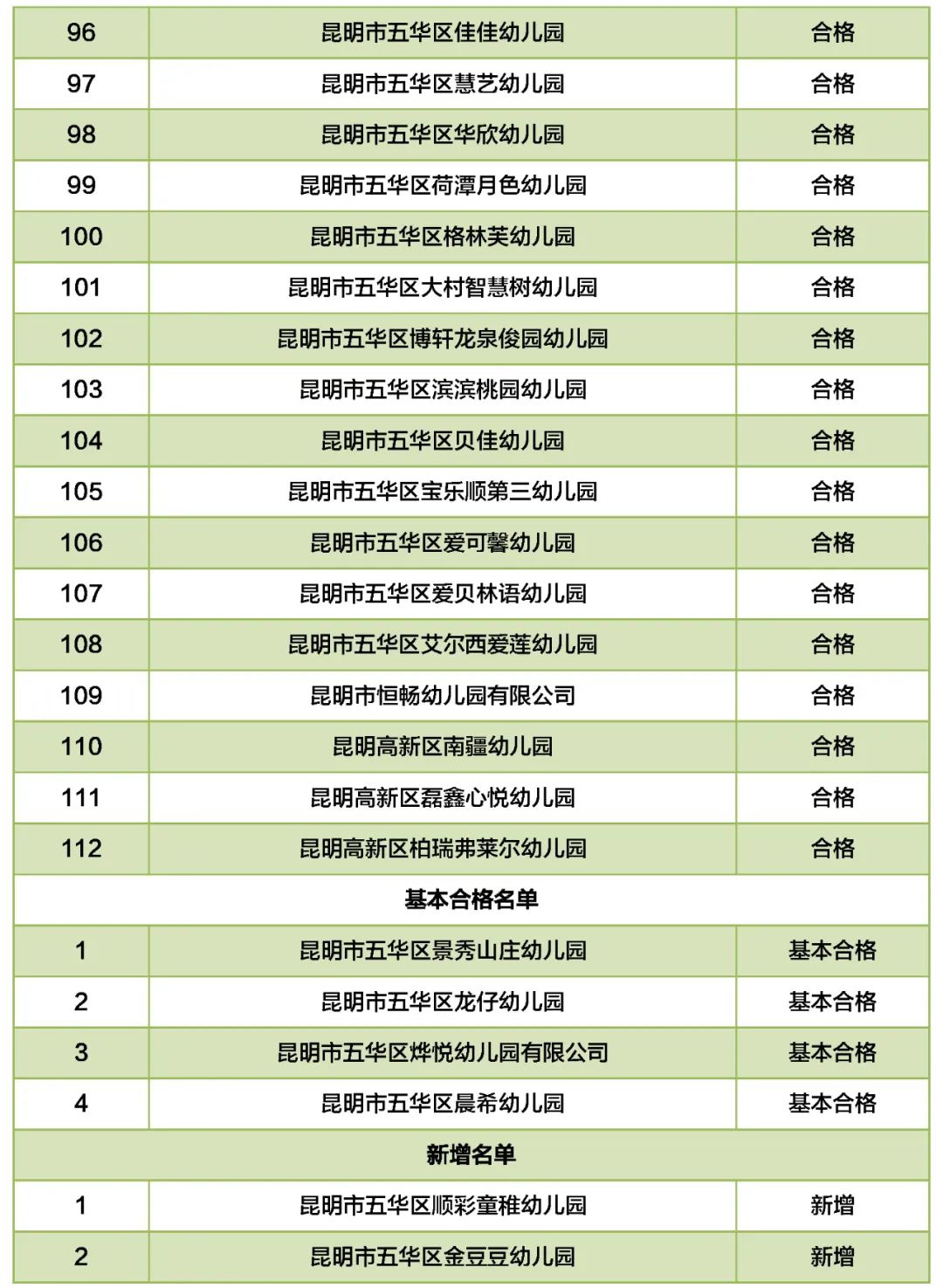 掌上春城