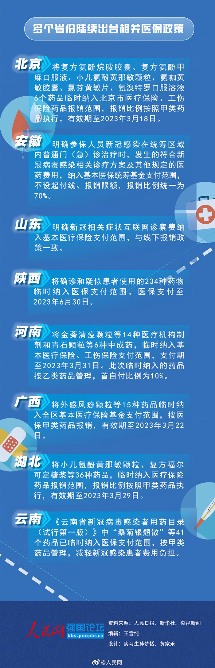 转需！一图读懂新冠治疗费用报销