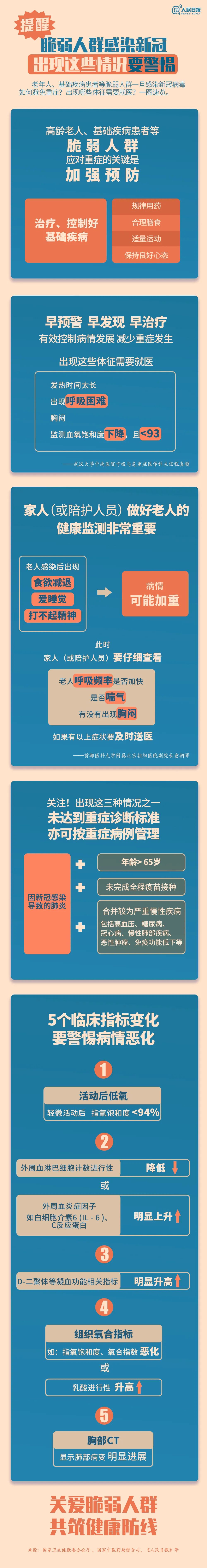 掌上春城