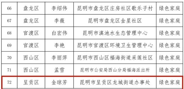 呈贡发布