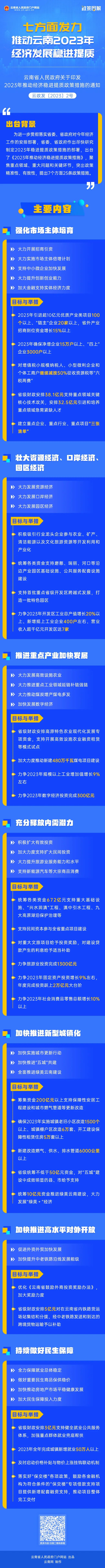 云南省人民政府网