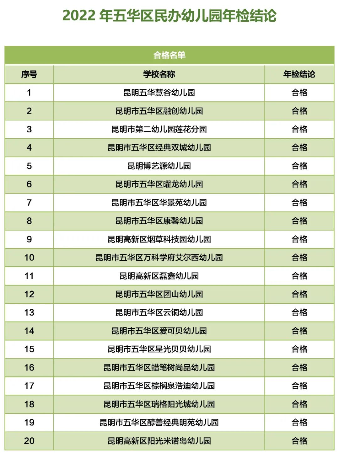 掌上春城