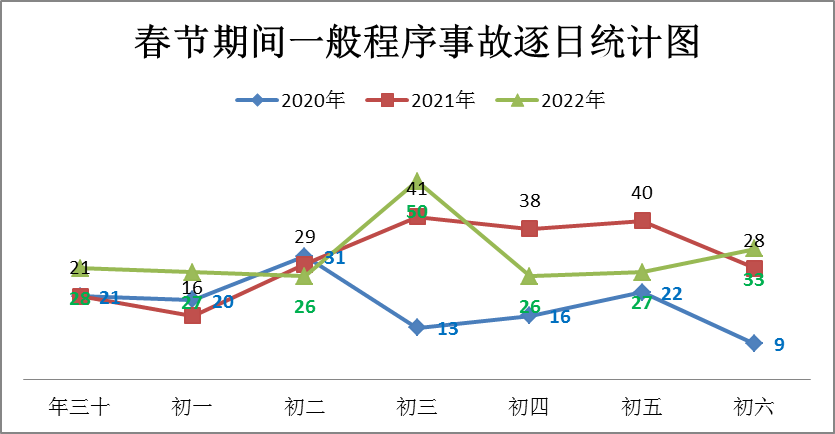 918云南交通台(微信)