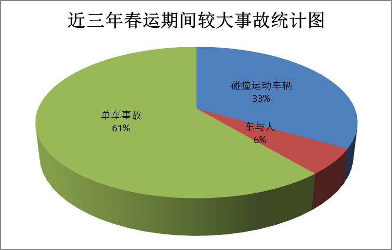 918云南交通台(微信)