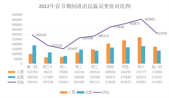 918云南交通台(微信)