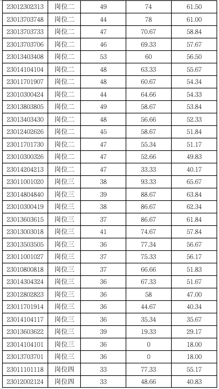 云南省人民检察院