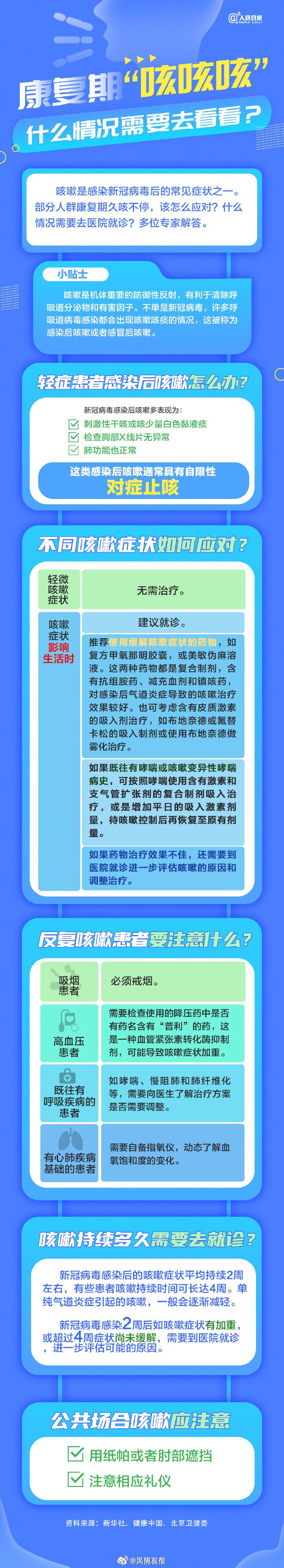 康复期一直咳咳咳怎么办？解答来了