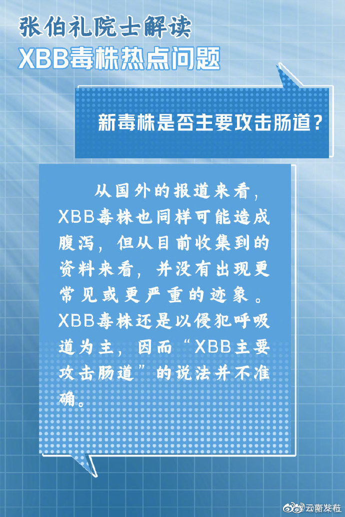 “云南发布”微博