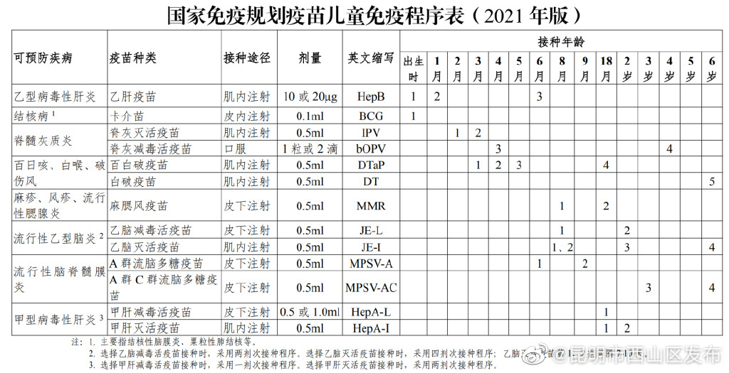 昆明市西山区发布