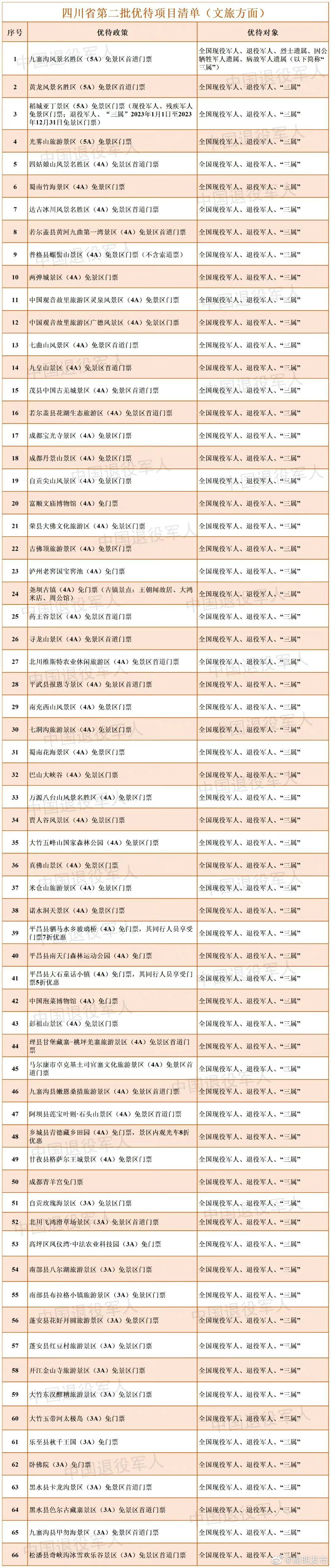 嵩明发布