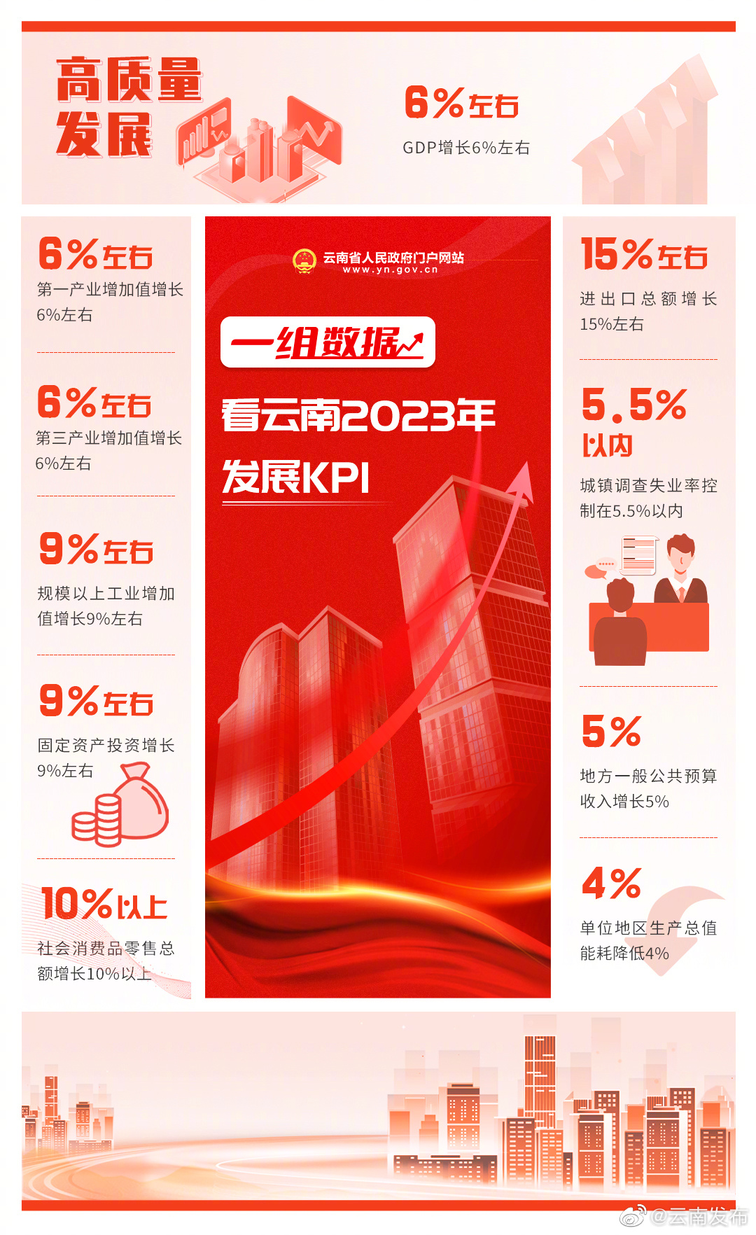 “云南发布”微博