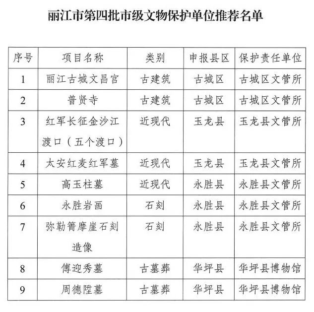 丽江日报