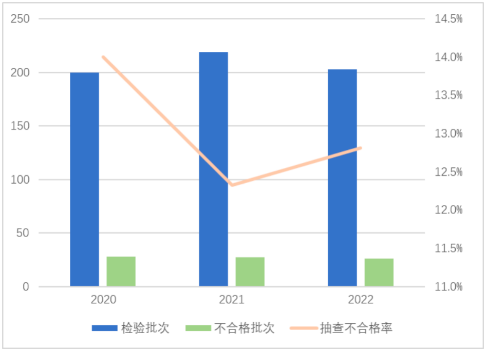 掌上春城