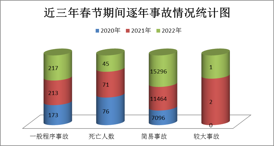 918云南交通台(微信)