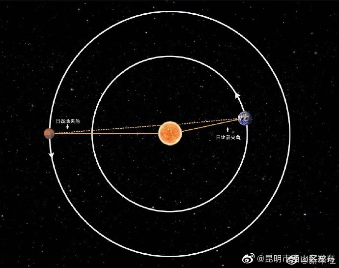 昆明市西山区发布