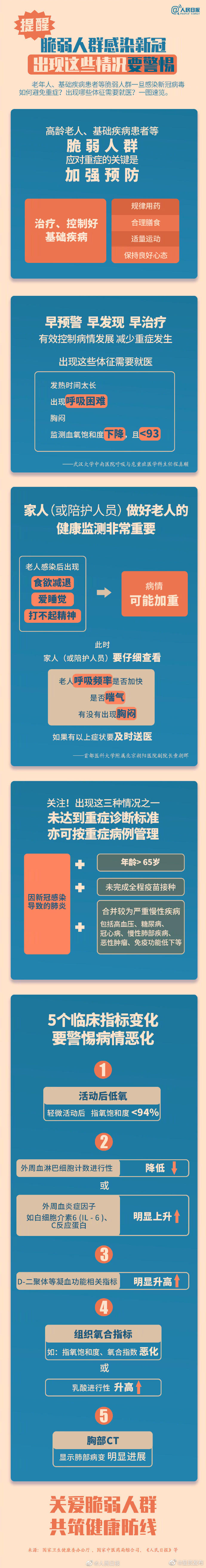 提醒！脆弱人群感染后要警惕这些情况