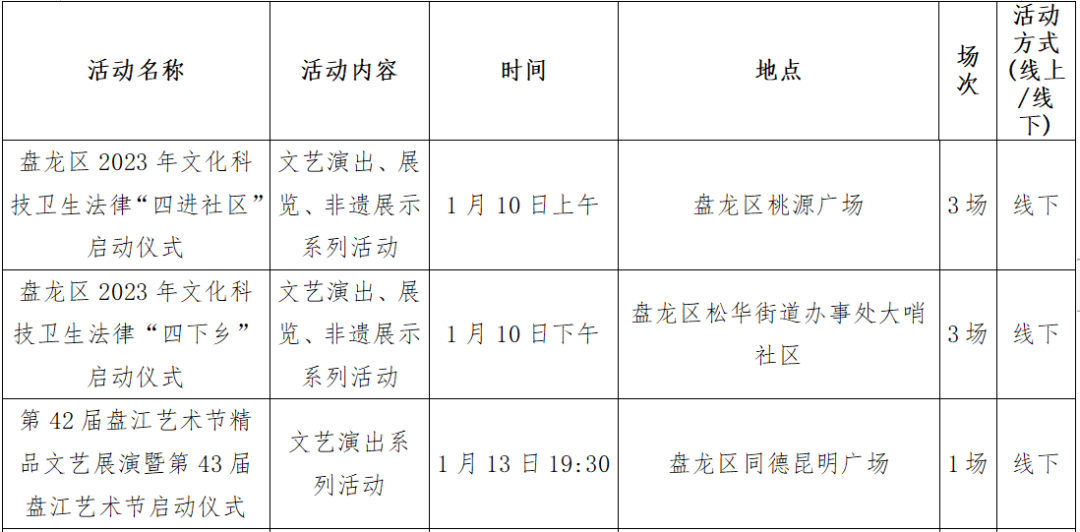 昆明文旅