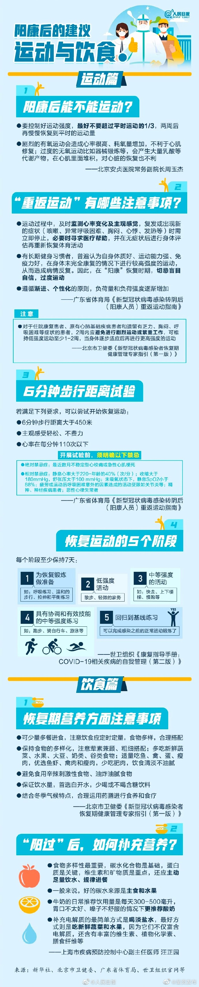 收藏！阳康后运动与饮食建议