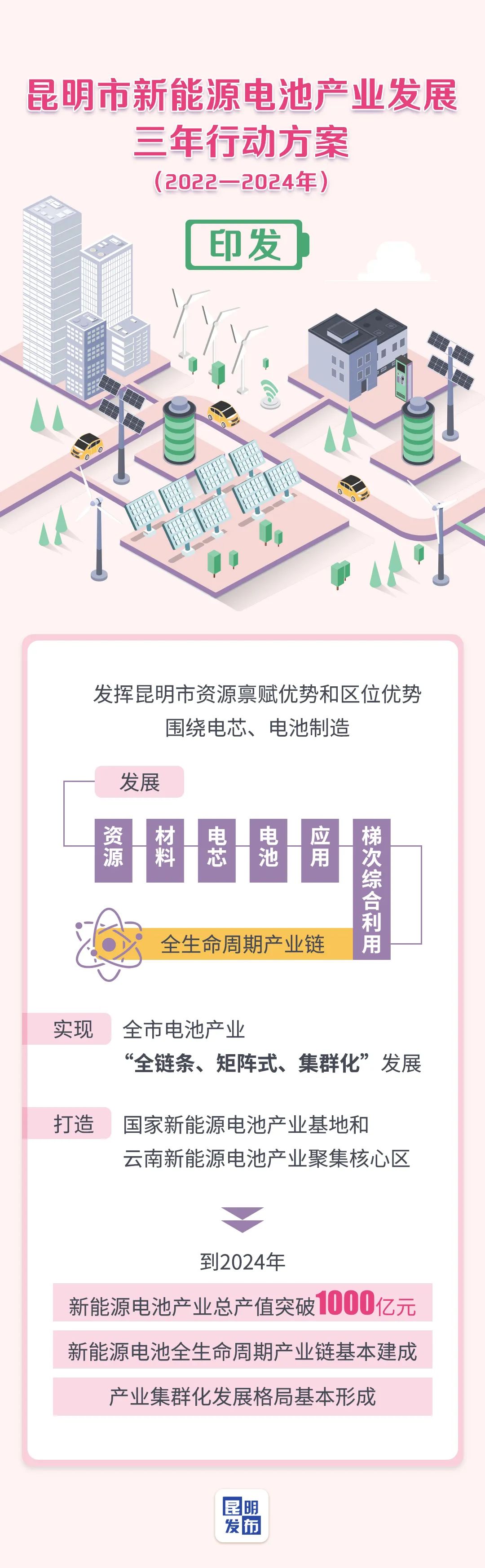 昆明发布