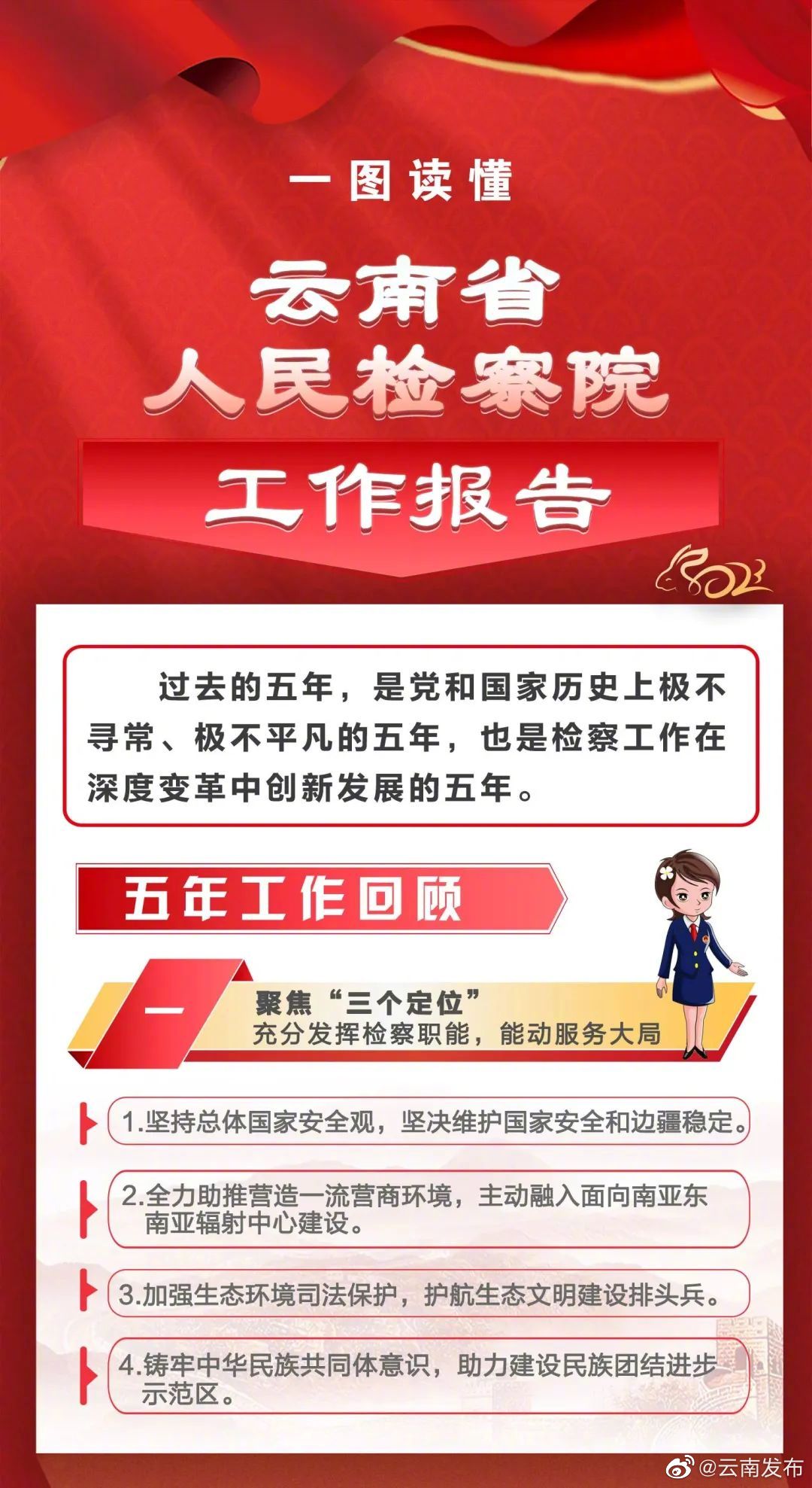 一图读懂云南省检察院工作报告