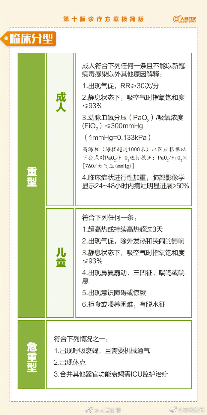 “云南发布”微博