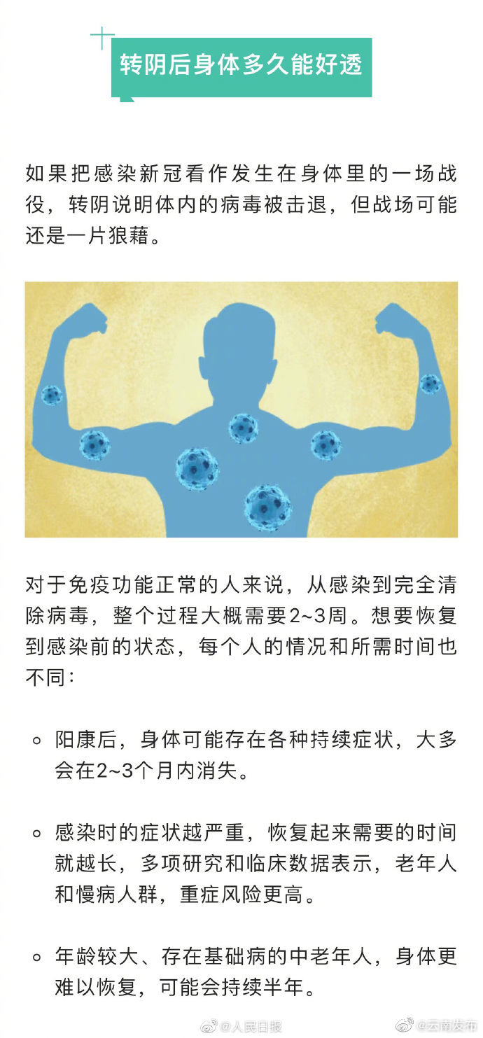 “云南发布”微博