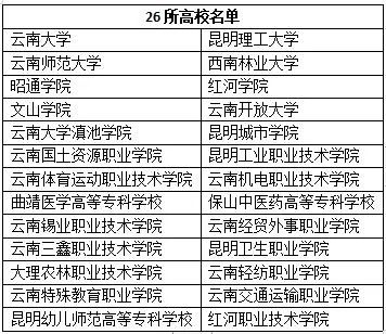 云南省人民政府网
