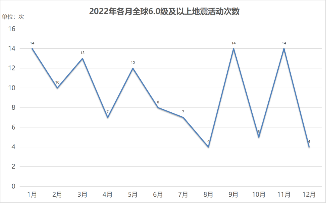 云南省地震局