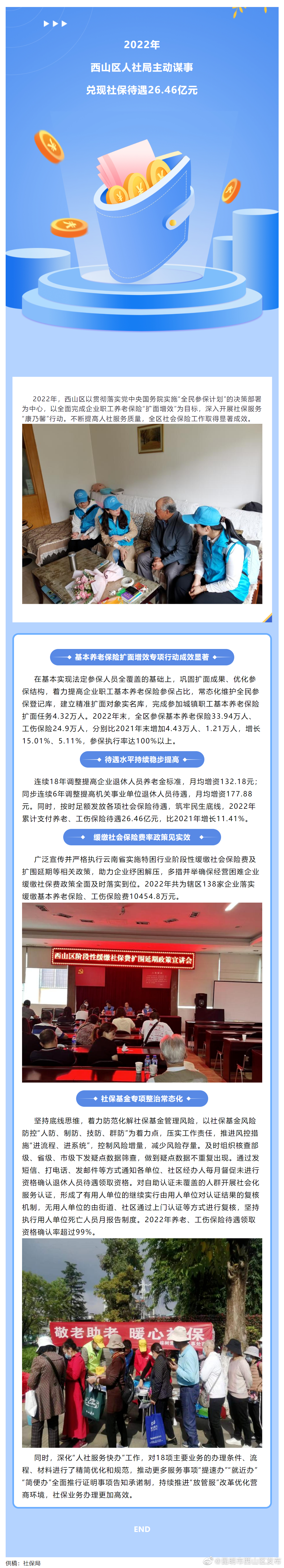 2022年西山区人社局主动谋事，兑现社保待遇26.46亿元