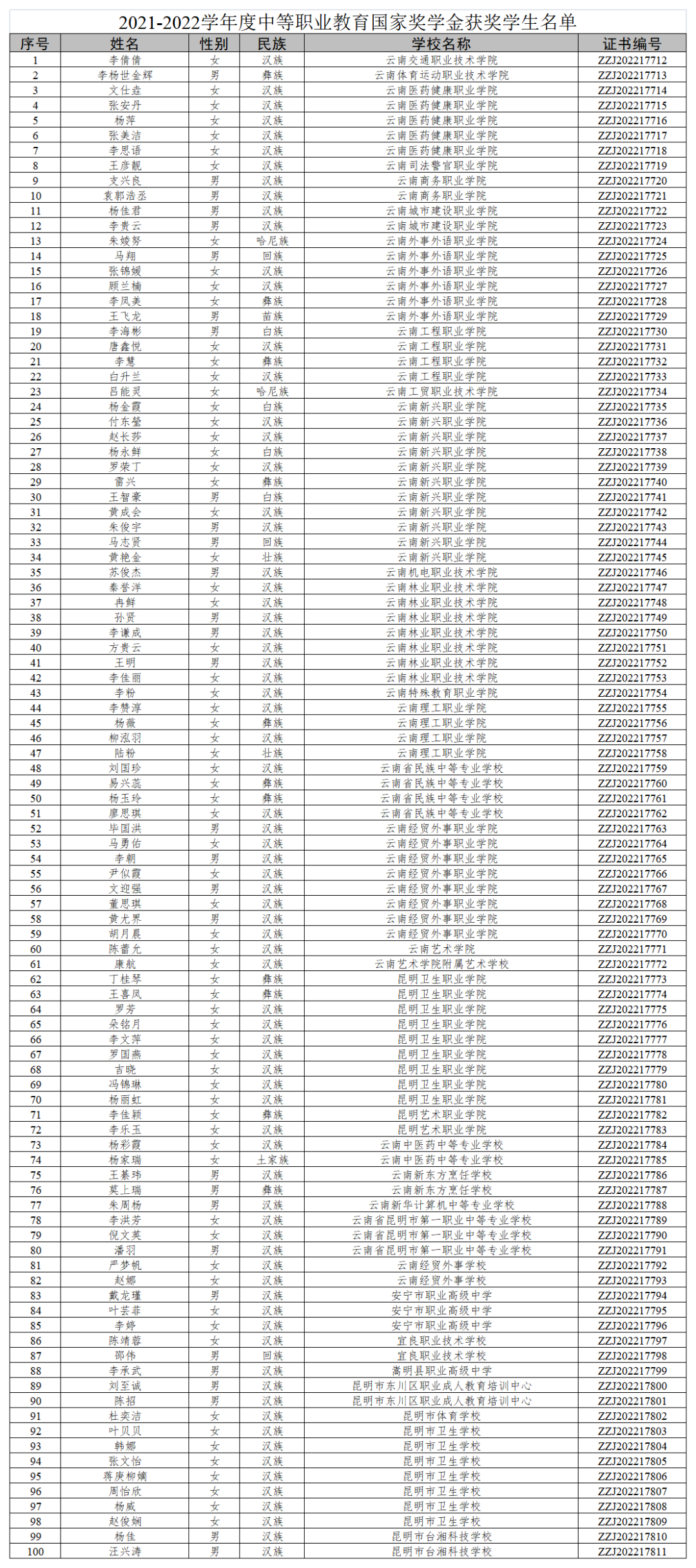 昆明信息港/cnkmxxg