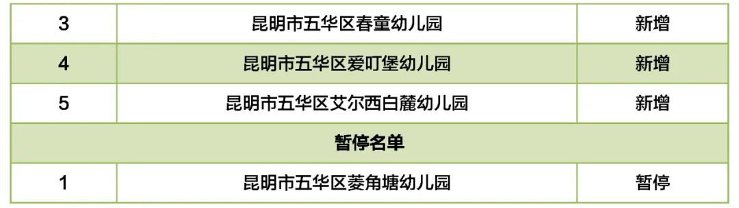 掌上春城