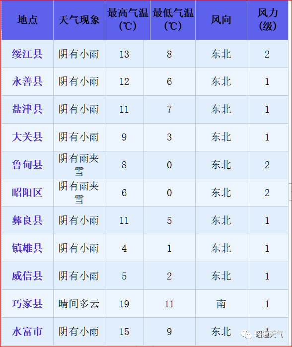 昭通日报