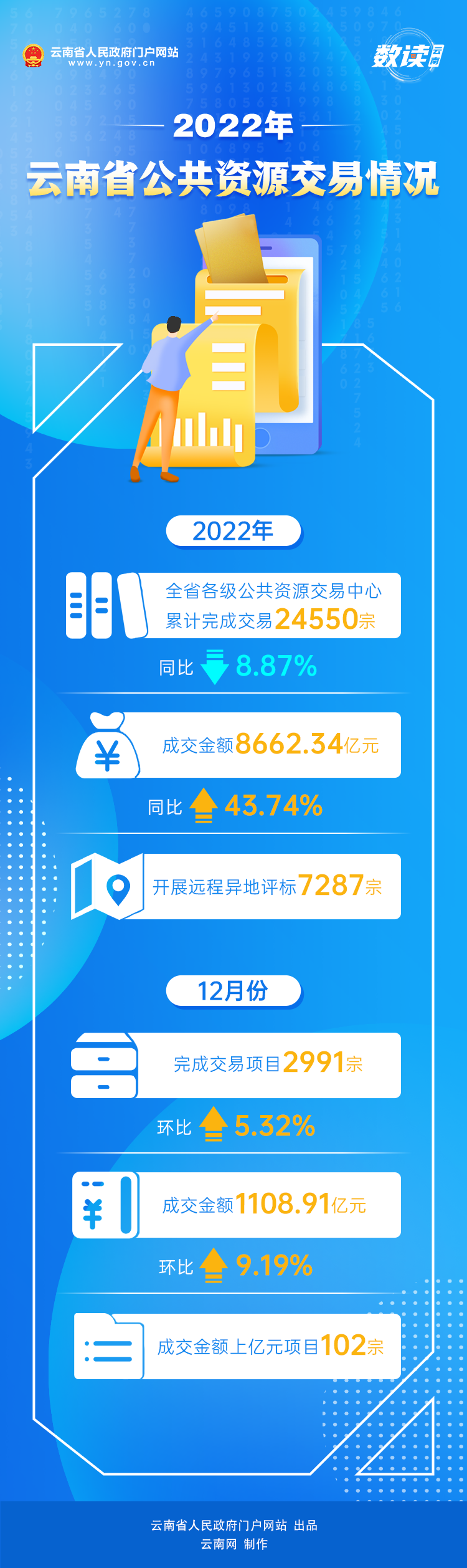 云南省人民政府网