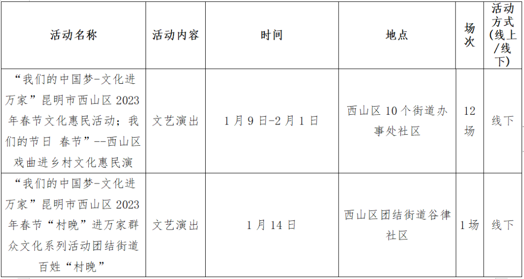 昆明公共文化云