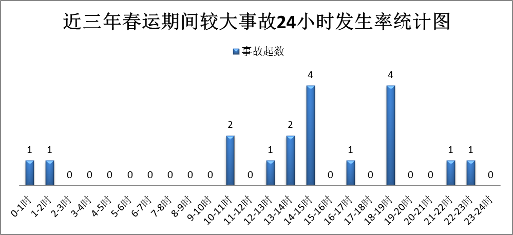 918云南交通台(微信)