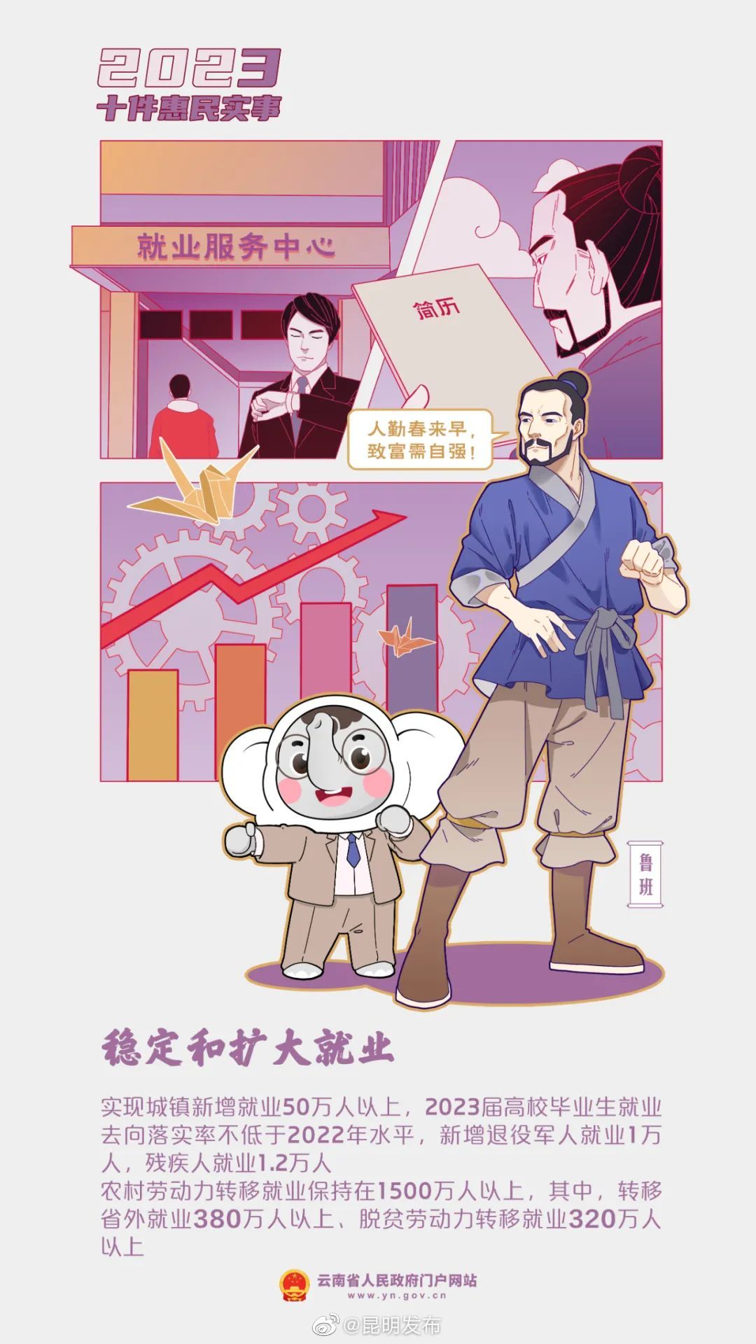 昆明发布