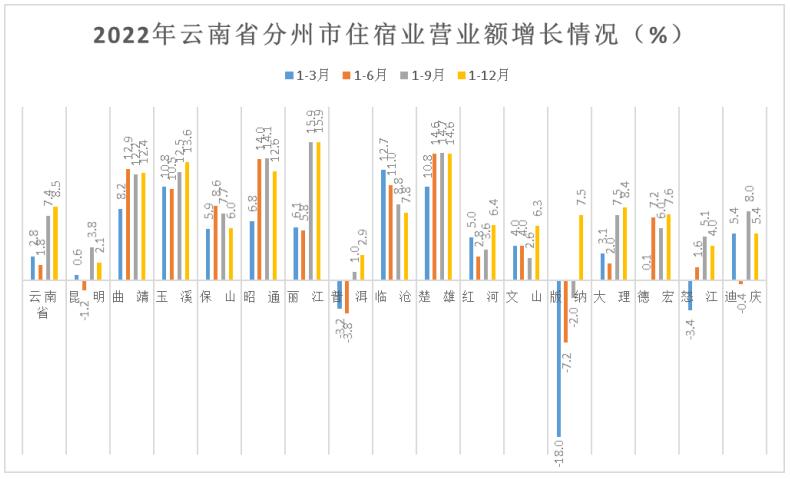 玉溪市人民政府