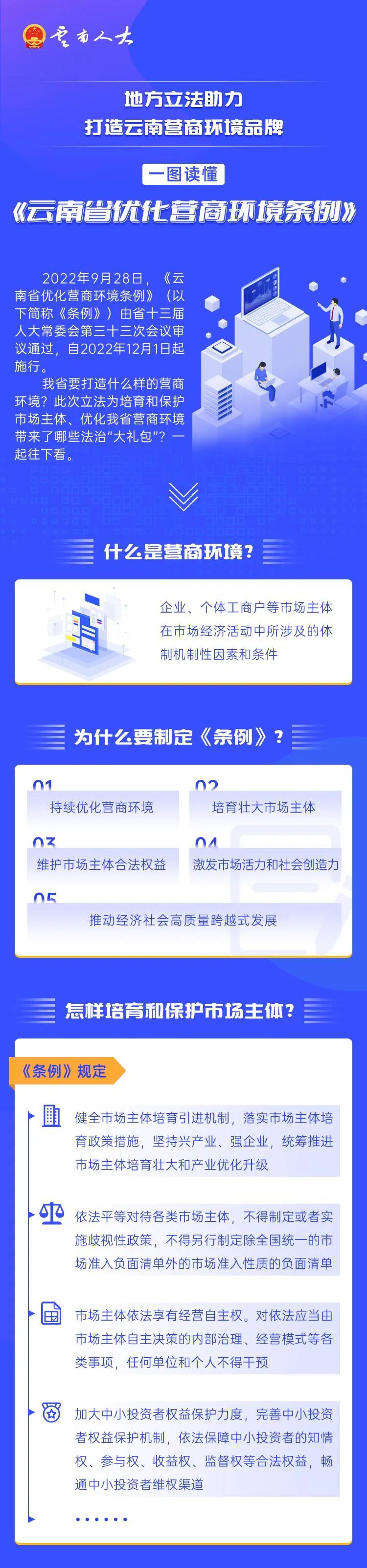 地方立法助力 打造云南营商环境品牌