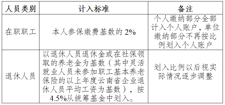 昭通日报