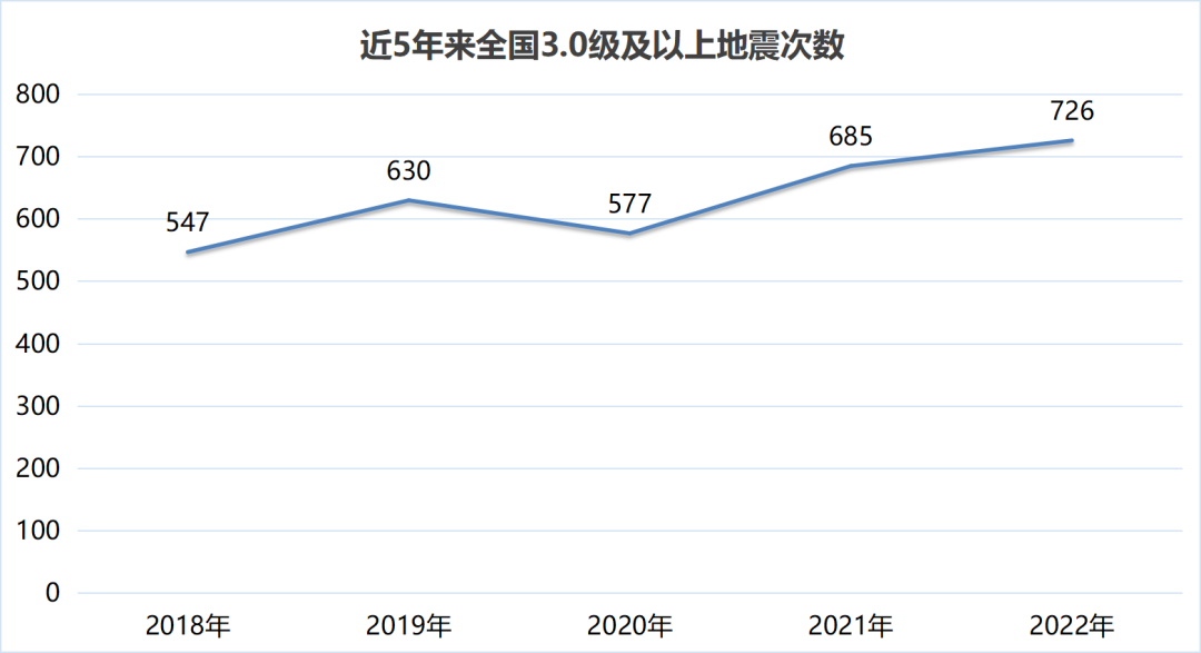 云南省地震局