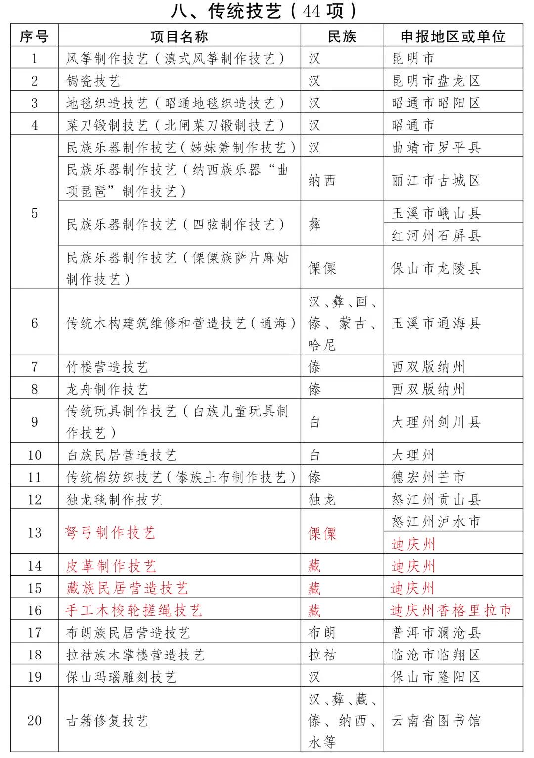 迪庆日报传媒