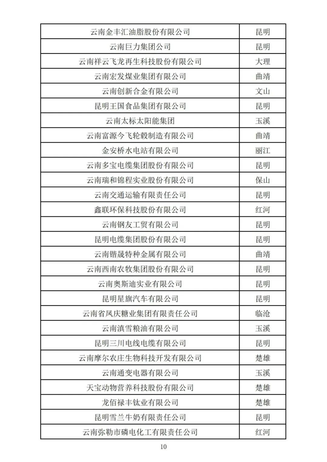 昆明自来水公司