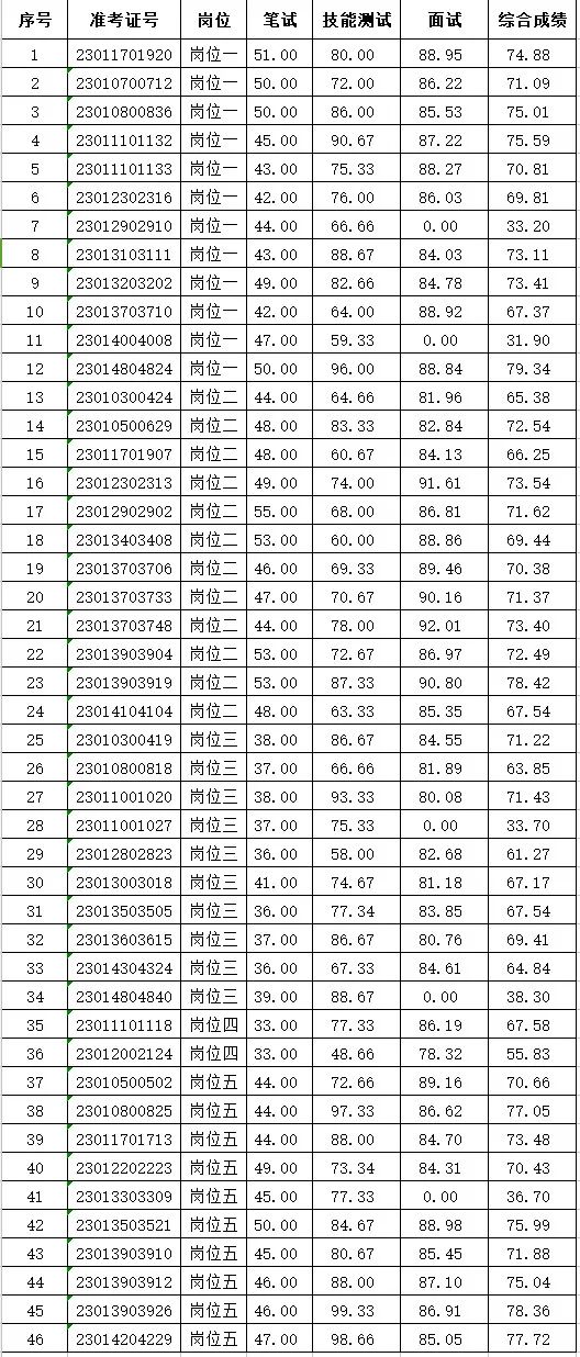 云南省人民检察院