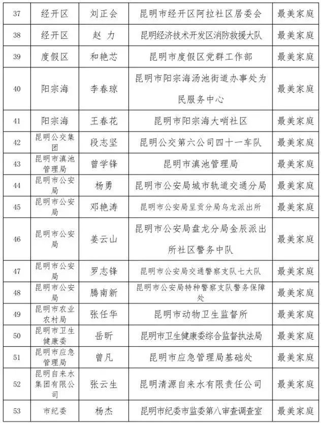 呈贡发布