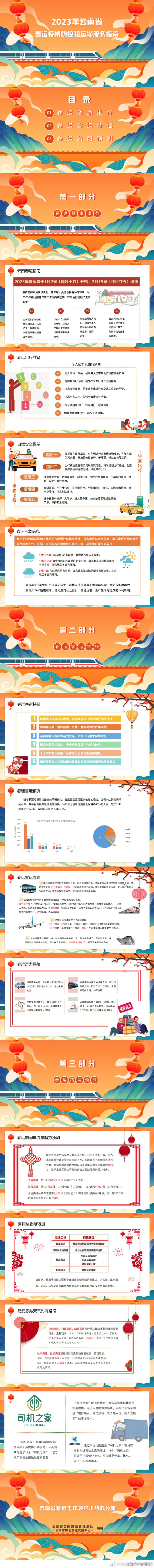 速看！云南春运疫情防控指南来了