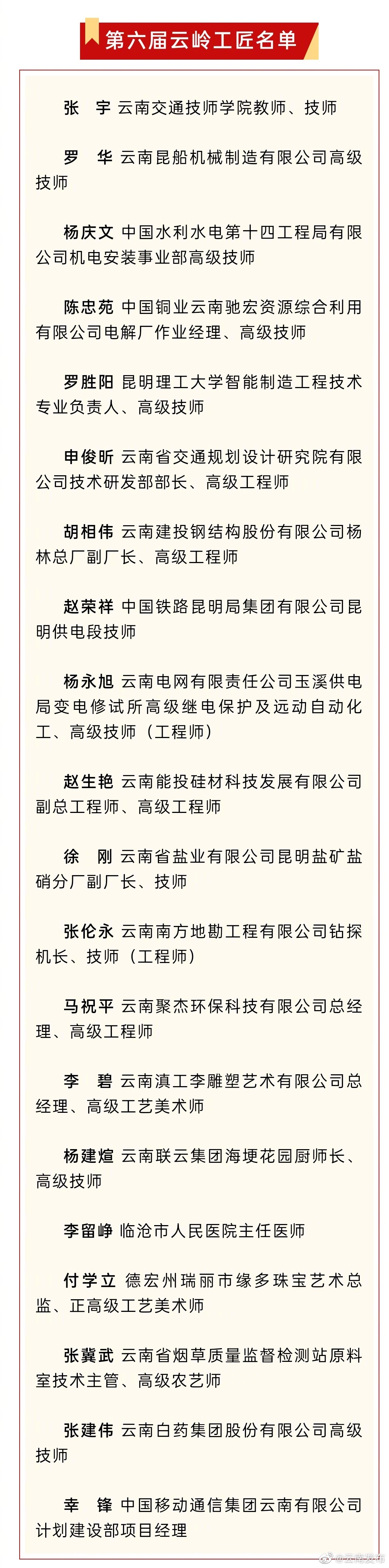 云南20名优秀技术技能人才入选第六届云岭工匠年度人物