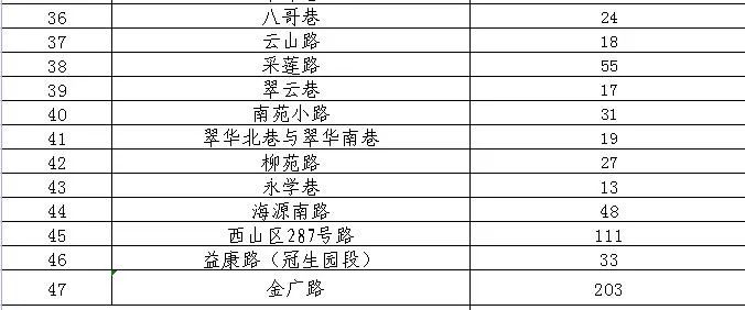 918云南交通台(微信)
