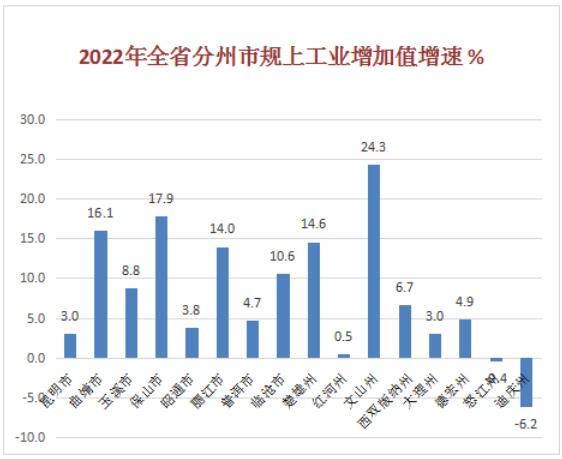 玉溪市人民政府
