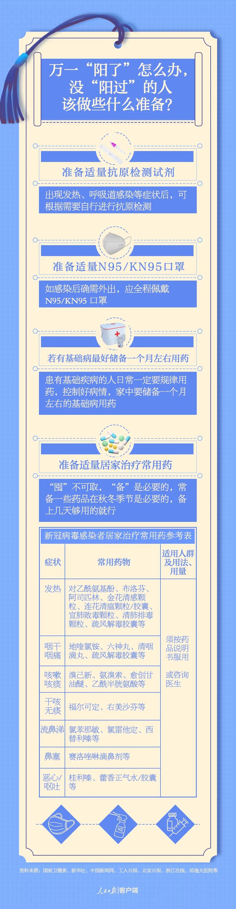 云南卫生12320