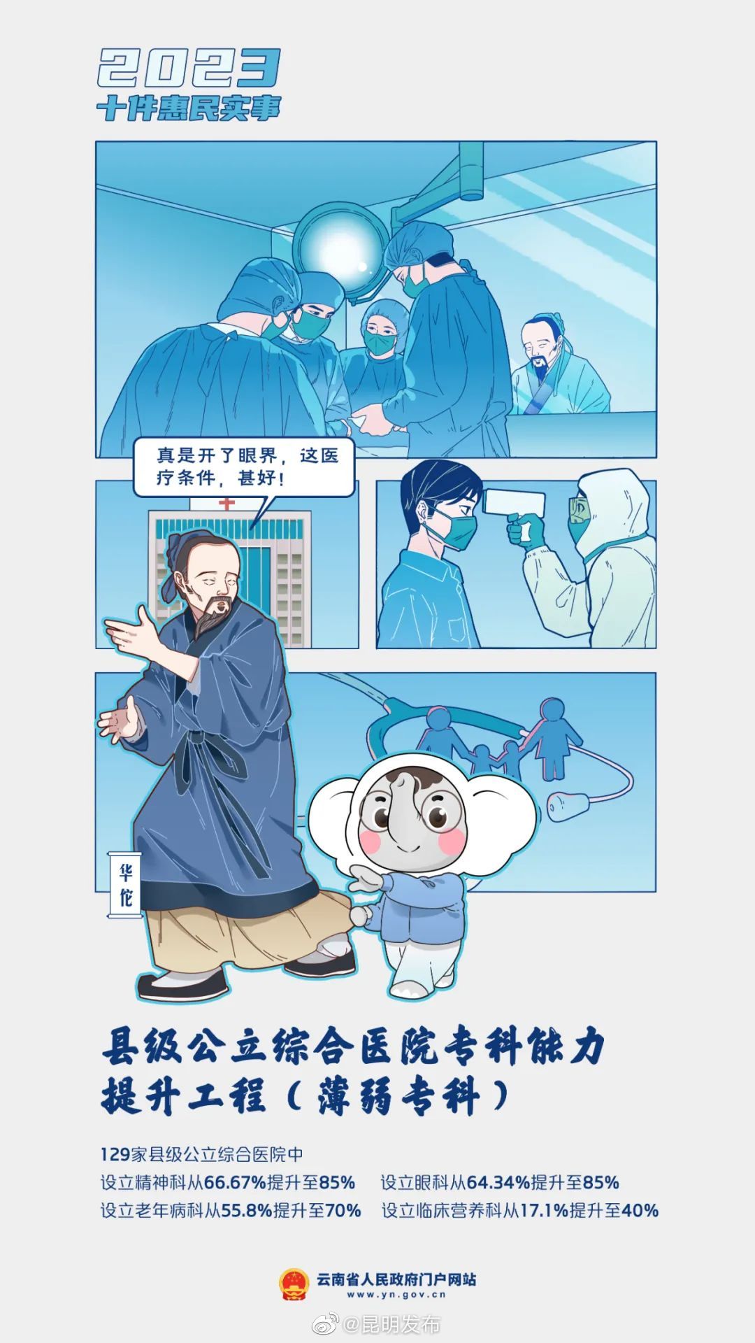 昆明发布